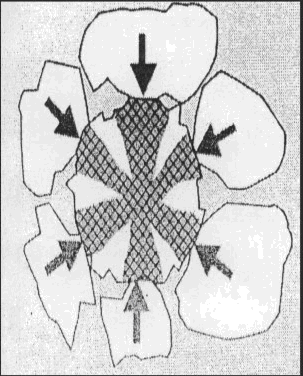 Forces from other particles