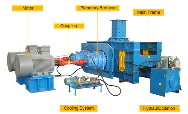 I-high pressure roller mill