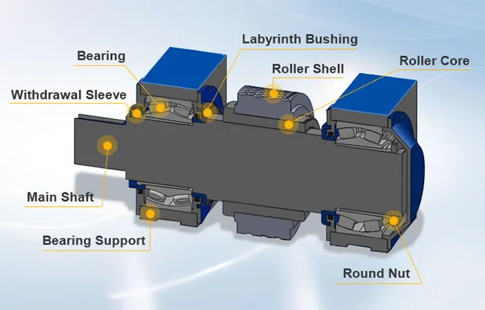 Roller assembly